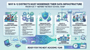 Why K-12 Districts Must Modernize Their Data Infrastructure Before The Next School Year