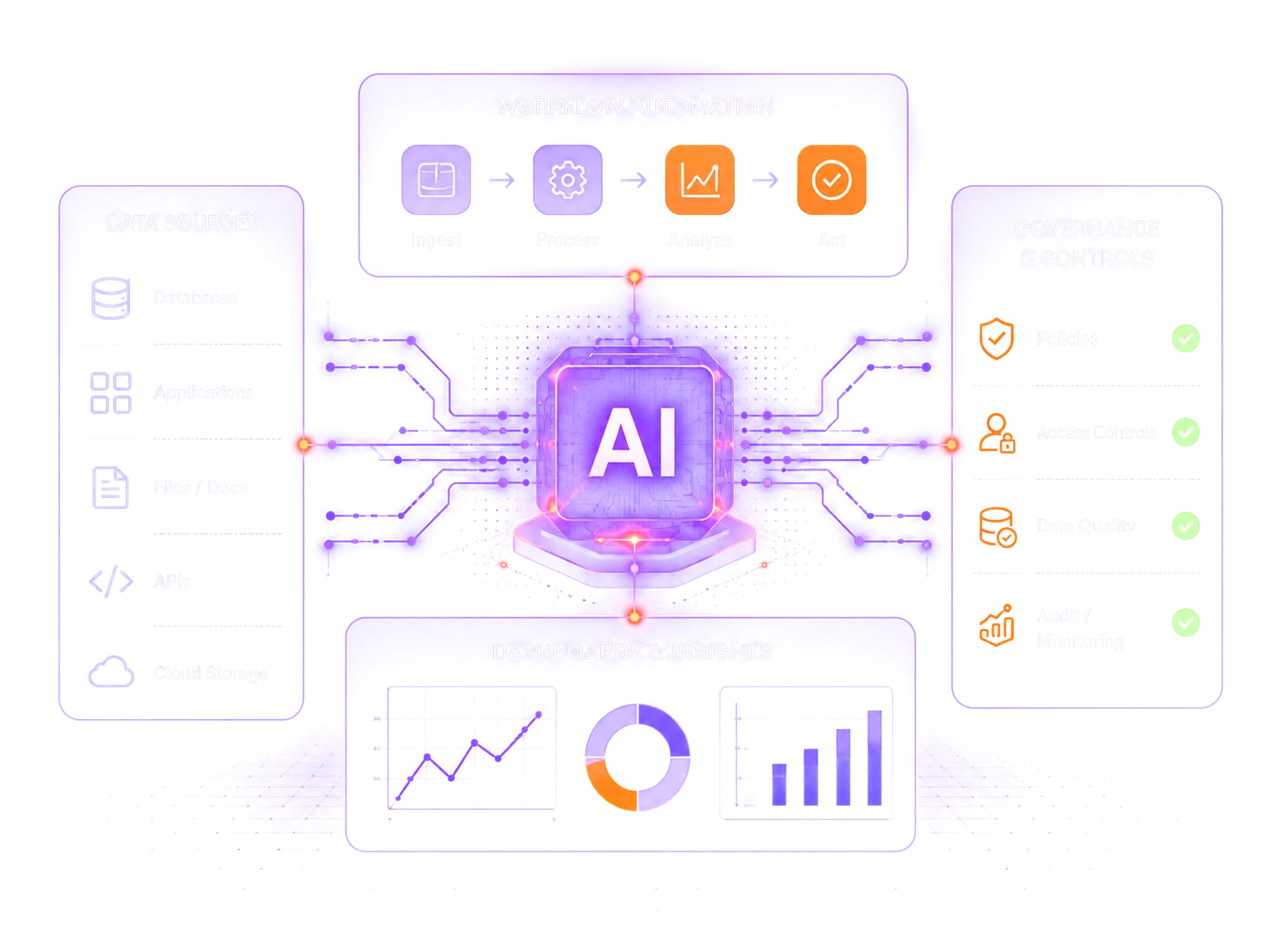 AI readiness framework illustration