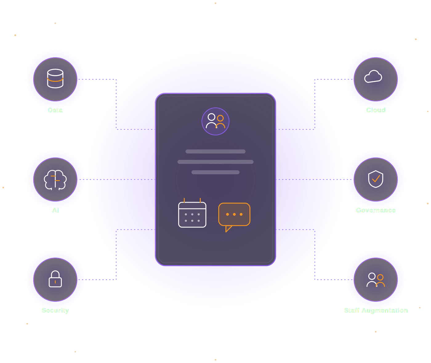 Start the conversation with Cyberlocke: a strategy session connecting Data, AI, Cloud, Governance, Security, and Staff Augmentation