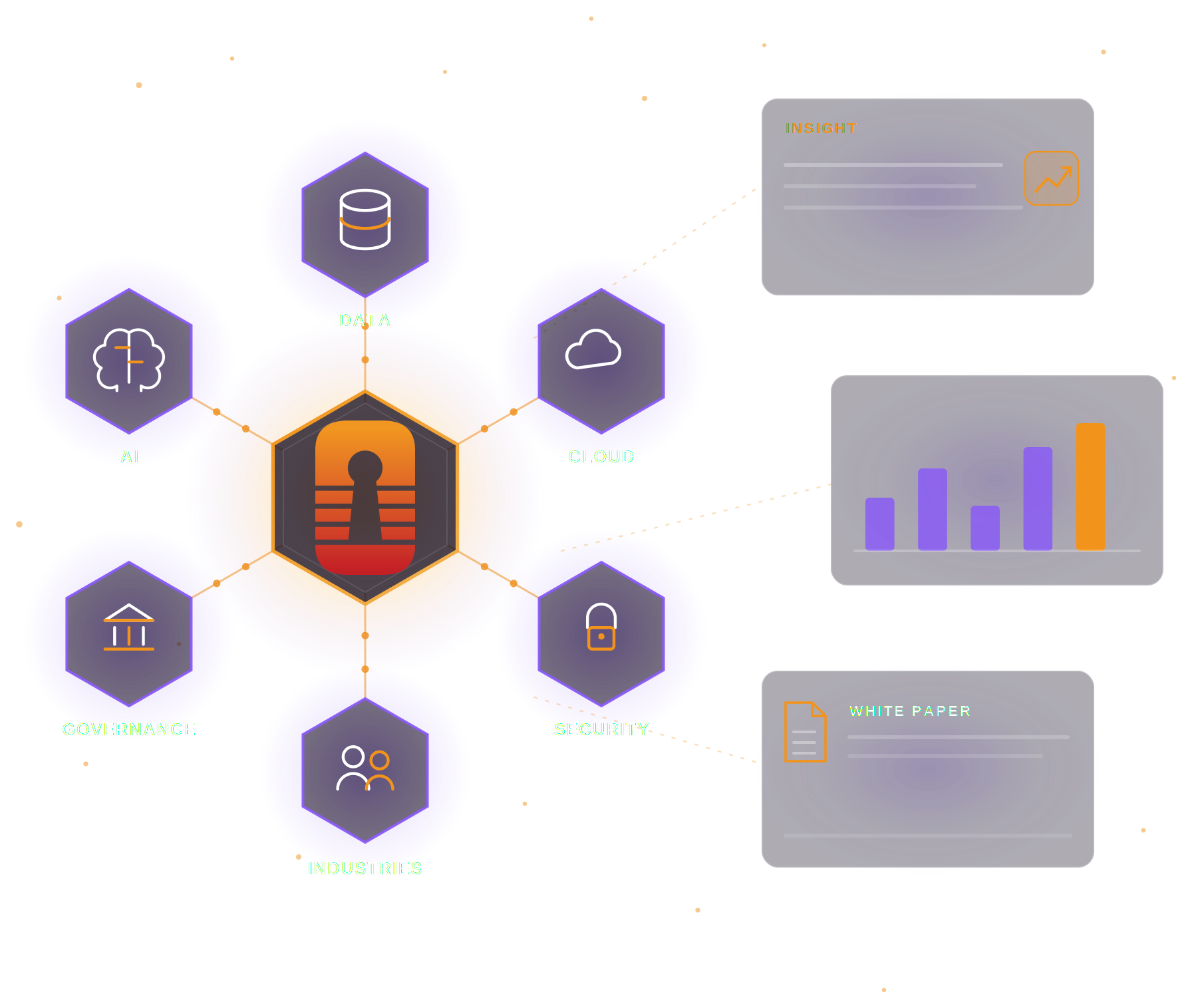 Cyberlocke Insights knowledge hub connecting Data, AI, Cloud, Governance, Security, and Industries with analytics and research