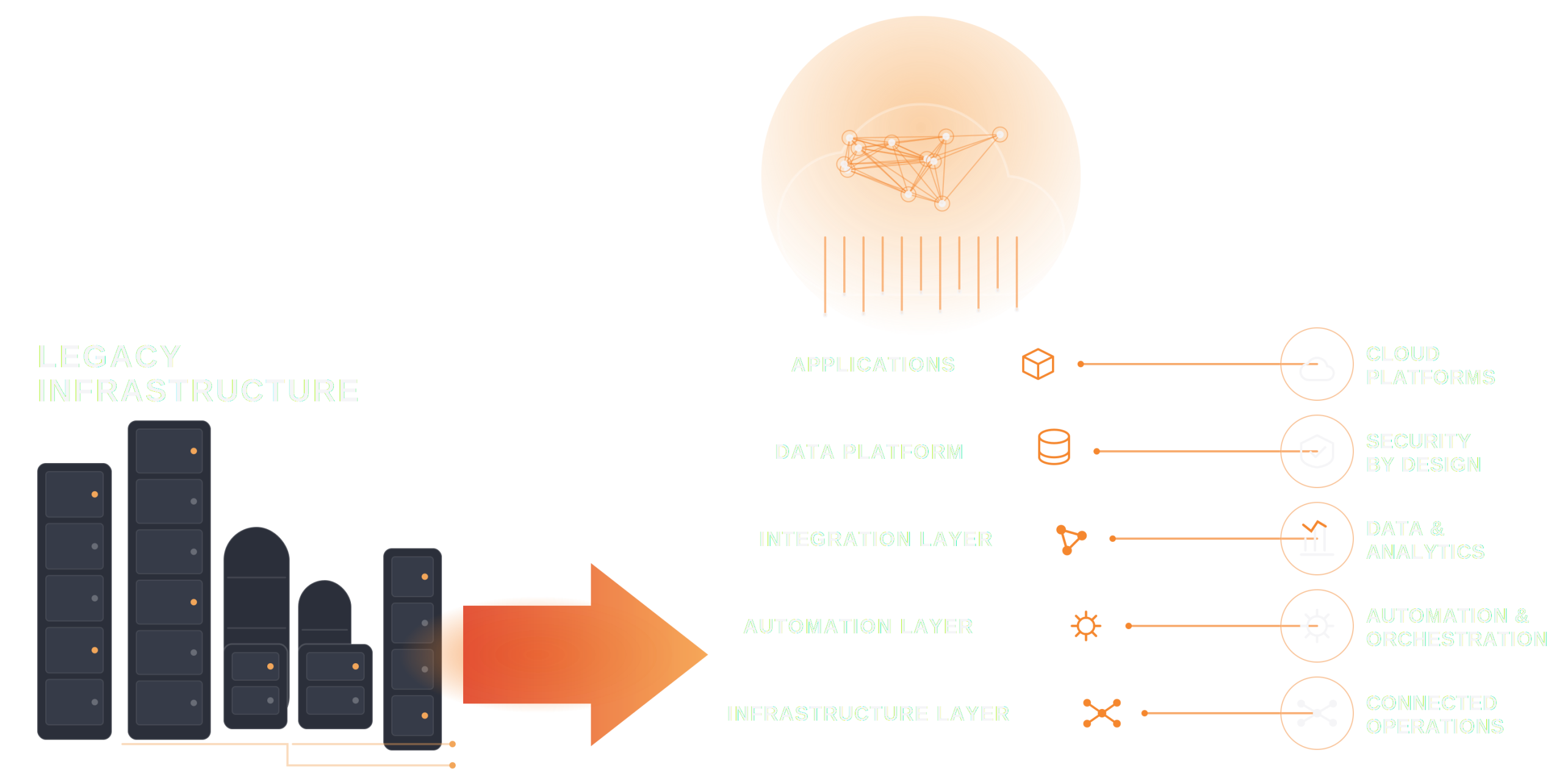 Legacy Infrastructure to Modern Cloud Platform
